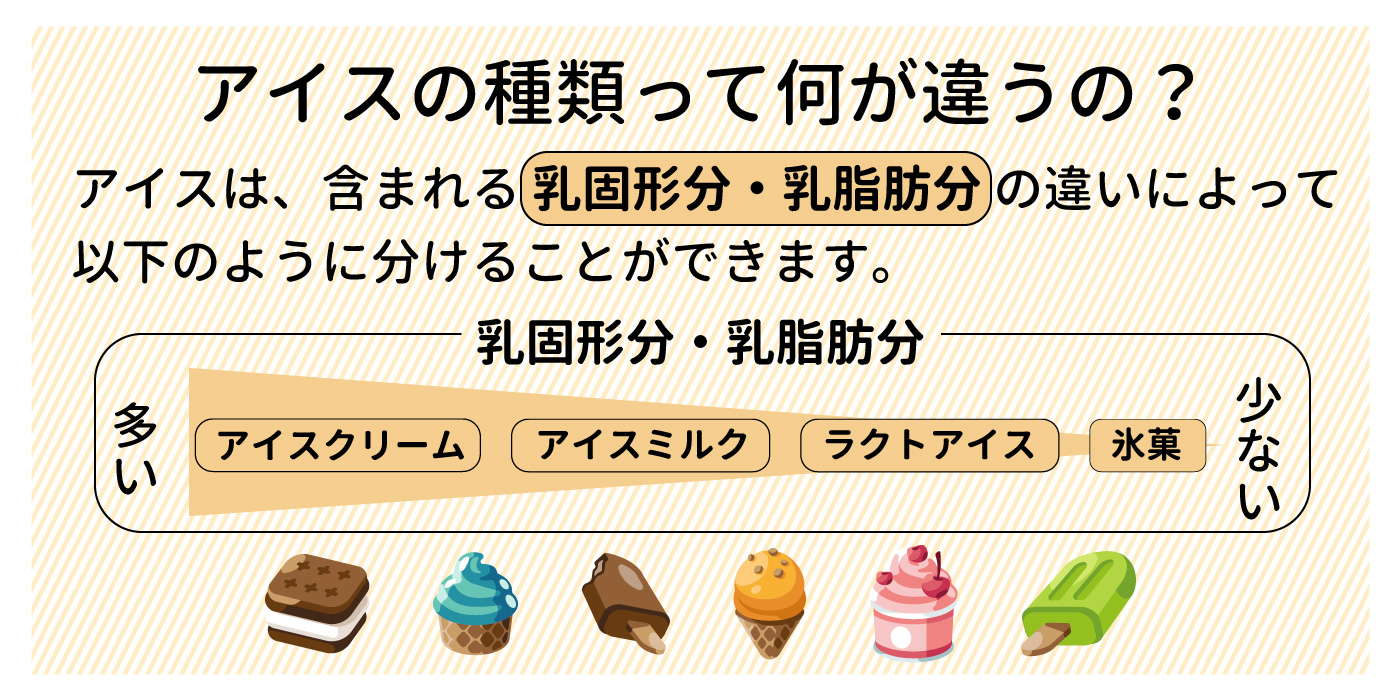 アイスを毎日食べちゃう 健康に悪い 管理栄養士に聞いちゃおう なんでもq A Fit Food Magazine