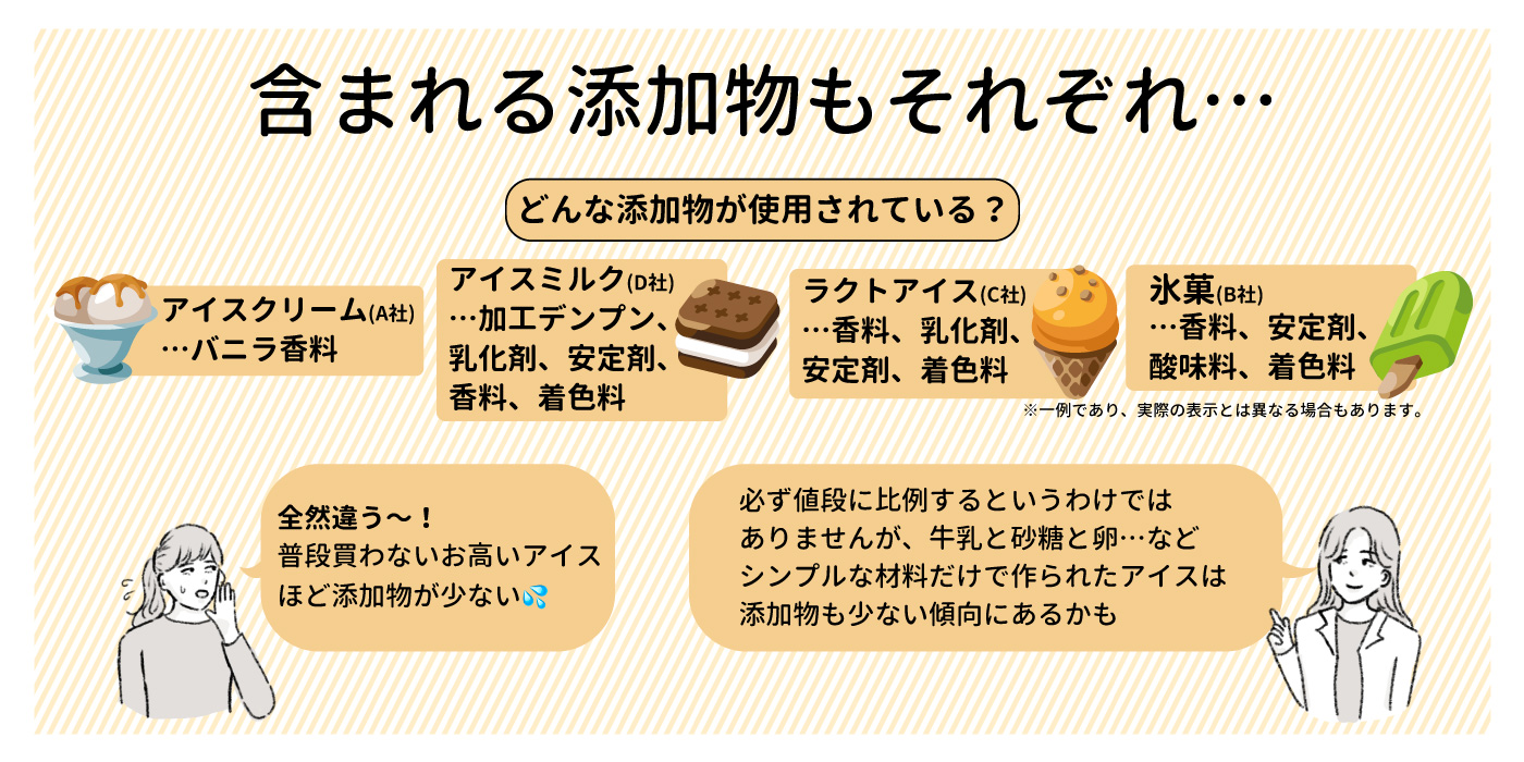 アイスを毎日食べちゃう 健康に悪い 管理栄養士に聞いちゃおう なんでもq A Fit Food Magazine