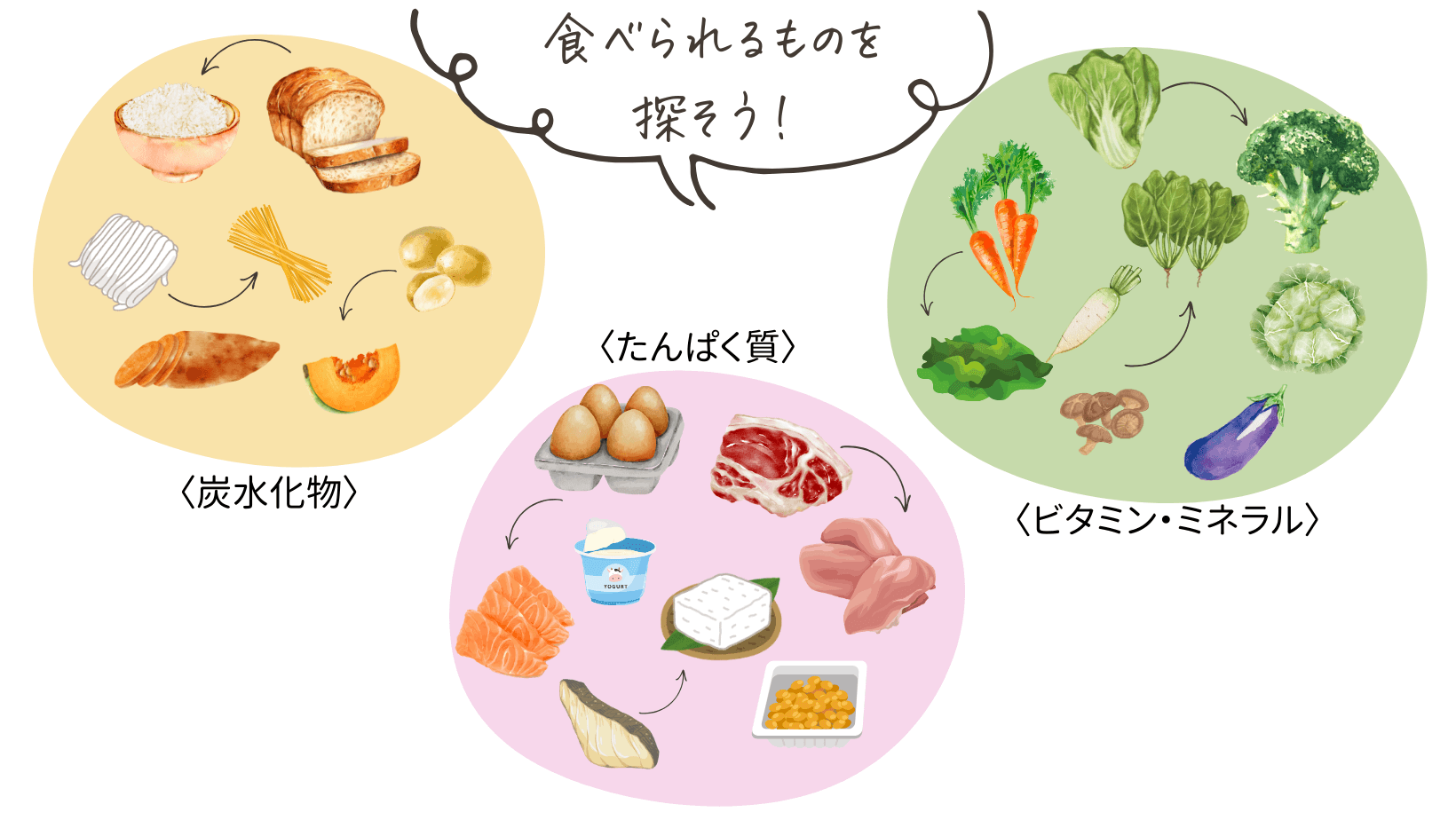 食べられるものを探す方法