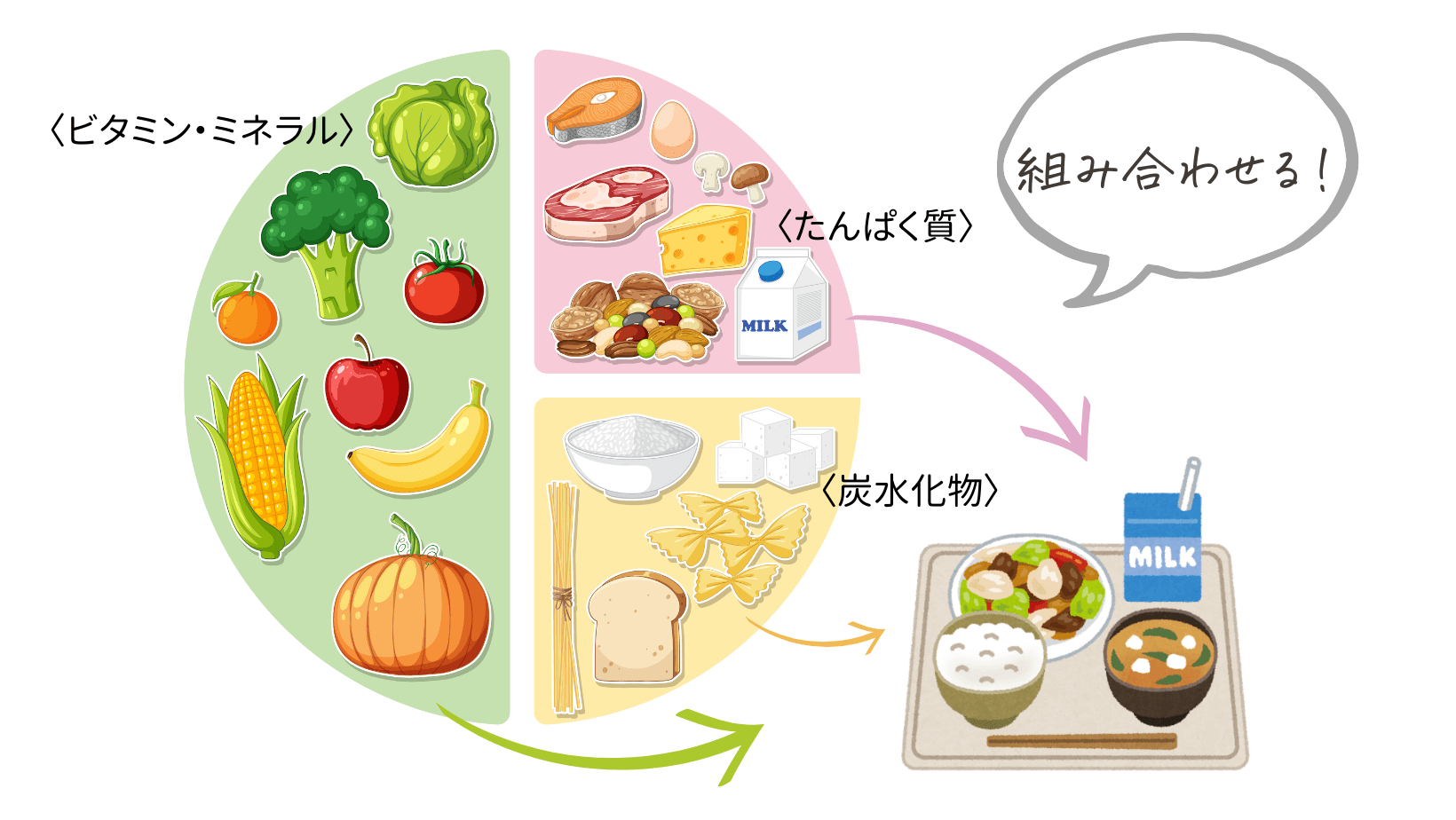 食材バランスのとり方